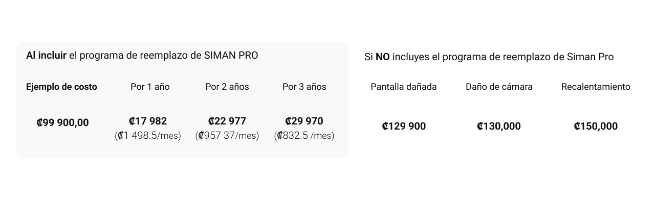 Teléfonos celulares